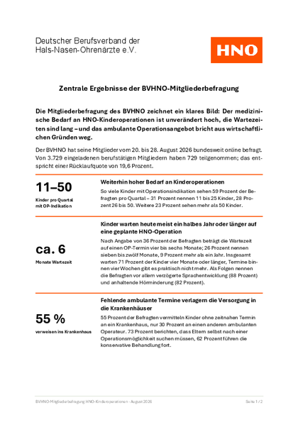 Ergebnisse BVHNO Mitgliederbefragung Kurzfassung