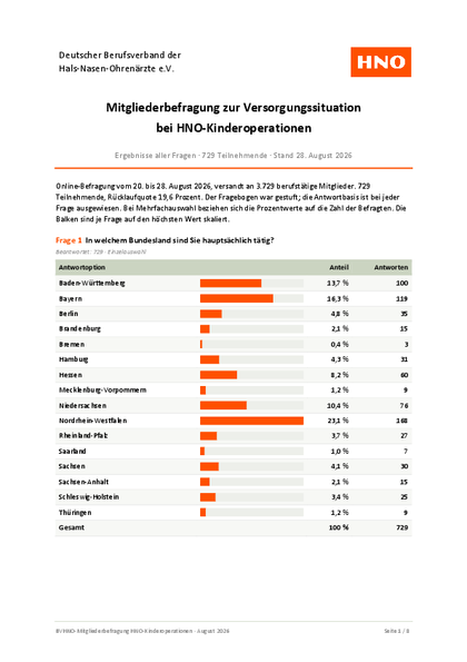 Ergebnisse BVHNO Mitgliederbefragung Langversion